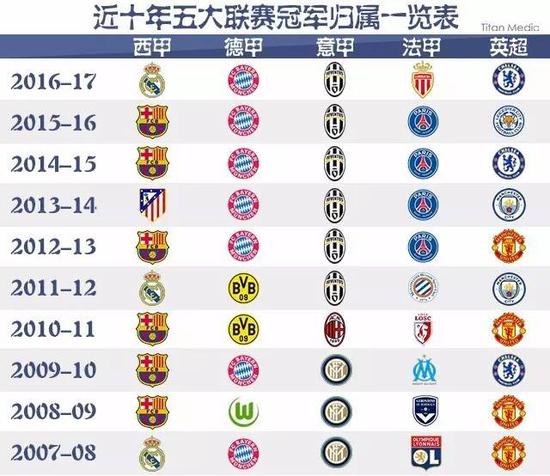 他们的组合